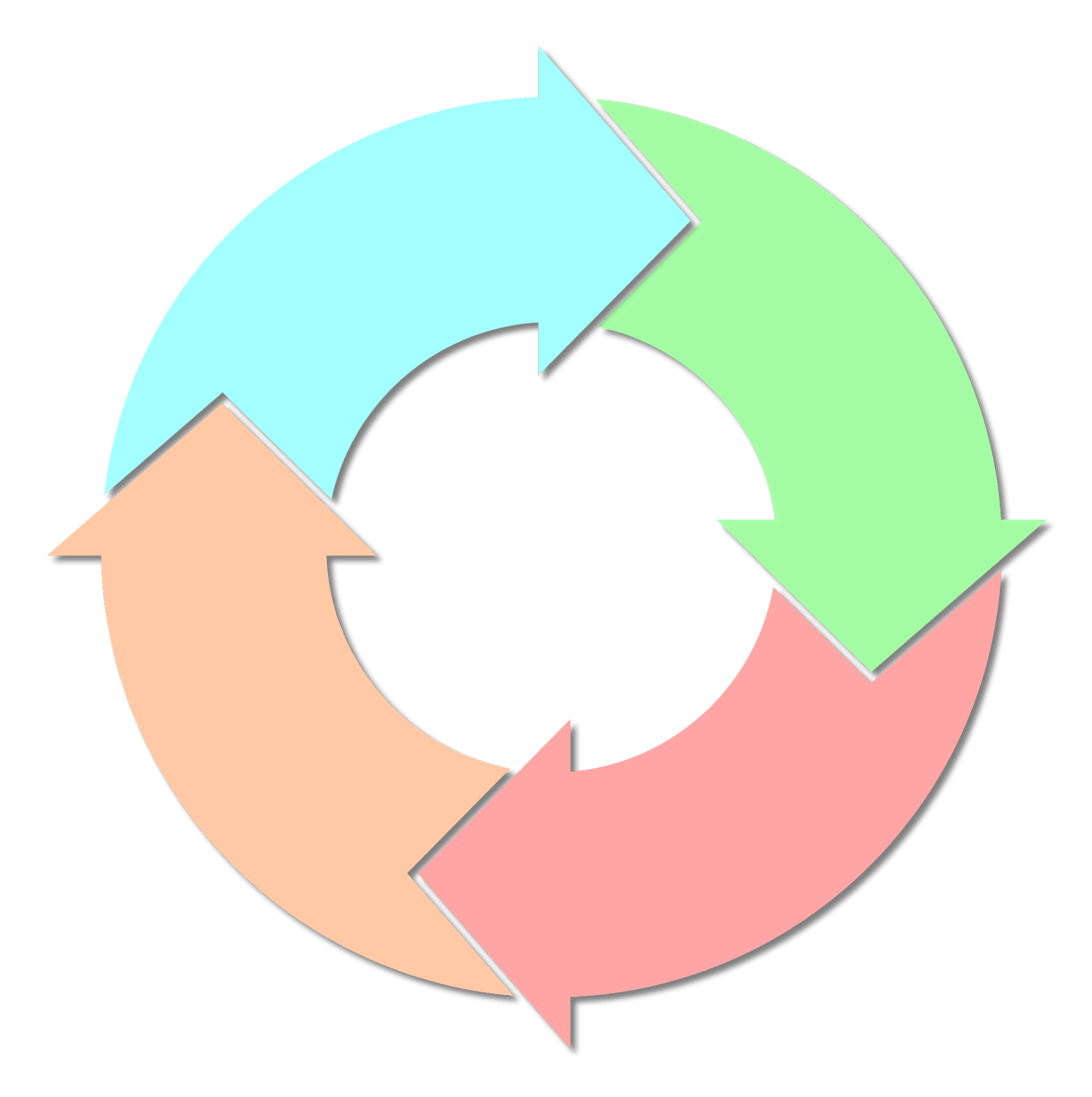 life cycle assessment